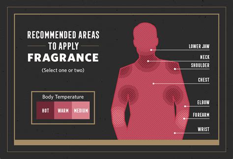 where should you apply cologne.